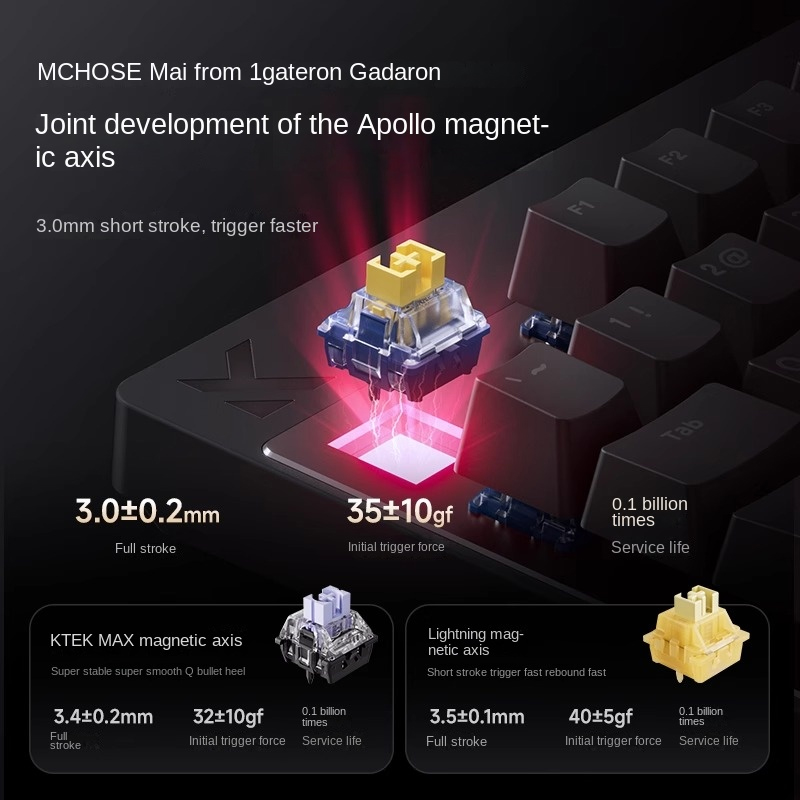 MCHOSE Mix 87 hall effect keyboard