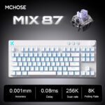 Mix 87 Ultra Competitive Edition