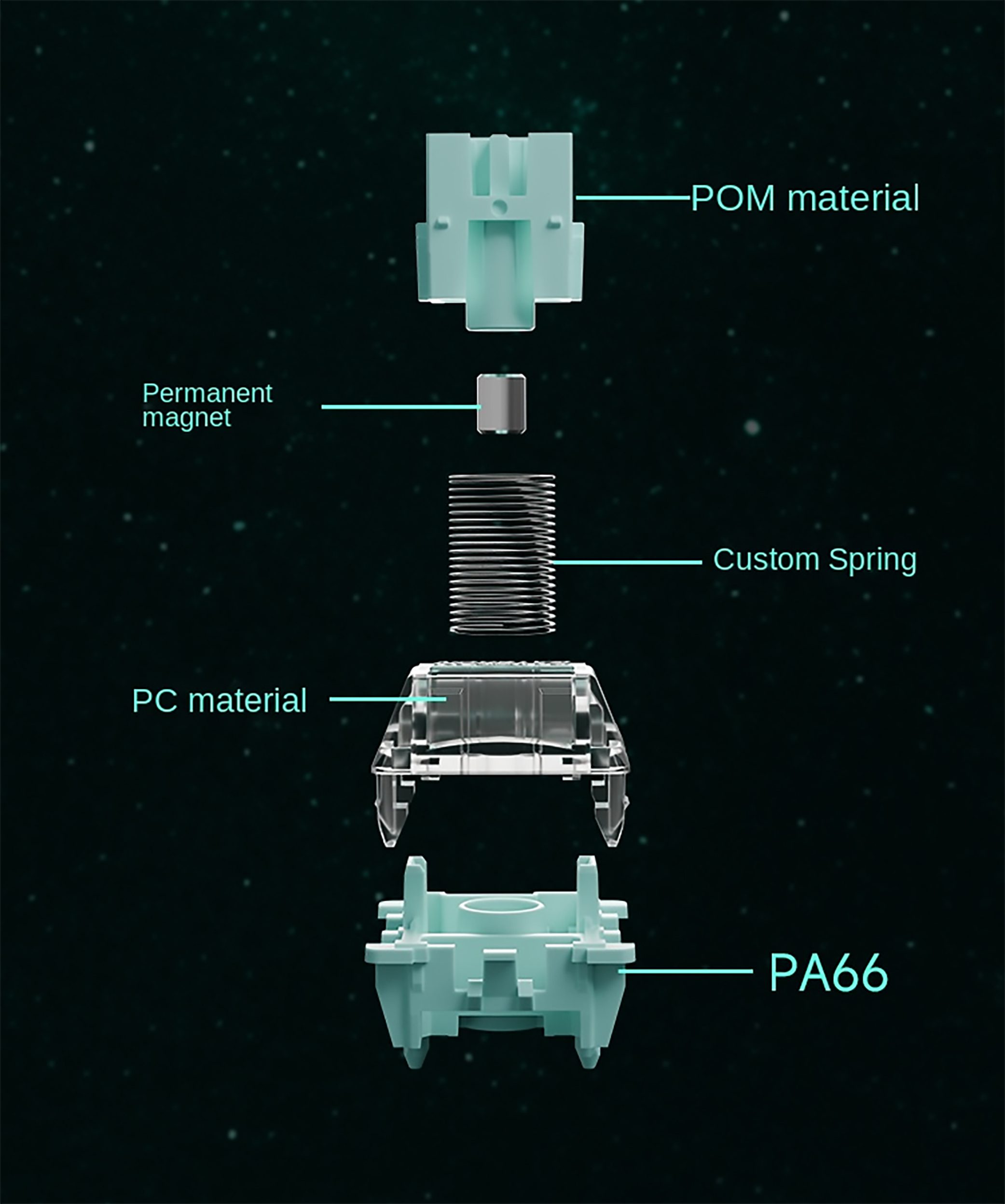 Hall Effect Switches