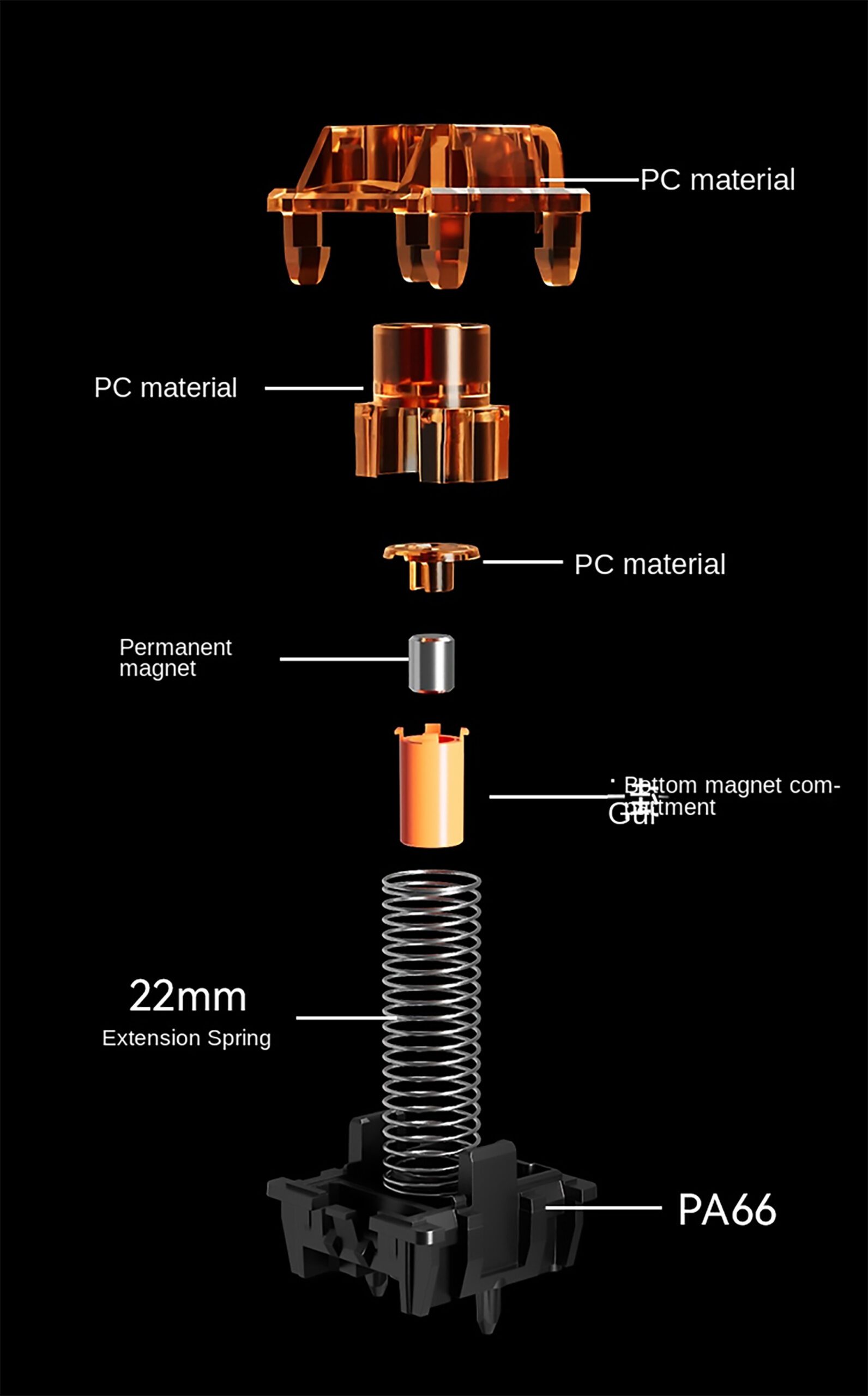 Hall Effect switches