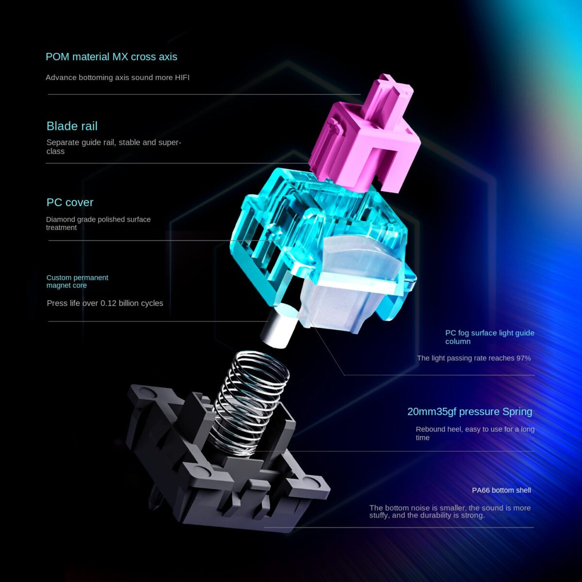 Hall Effect switches