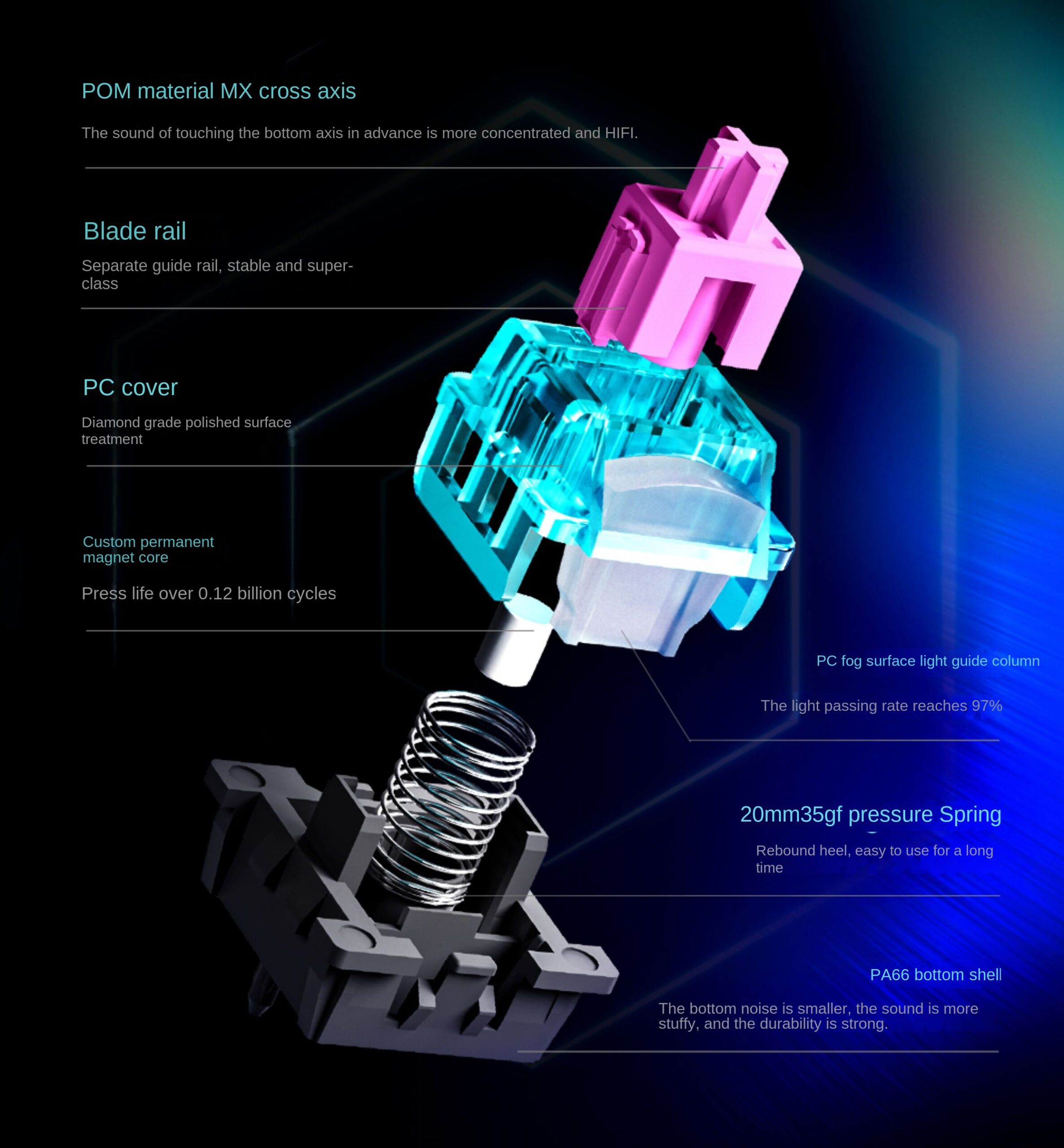 Hall Effect switches