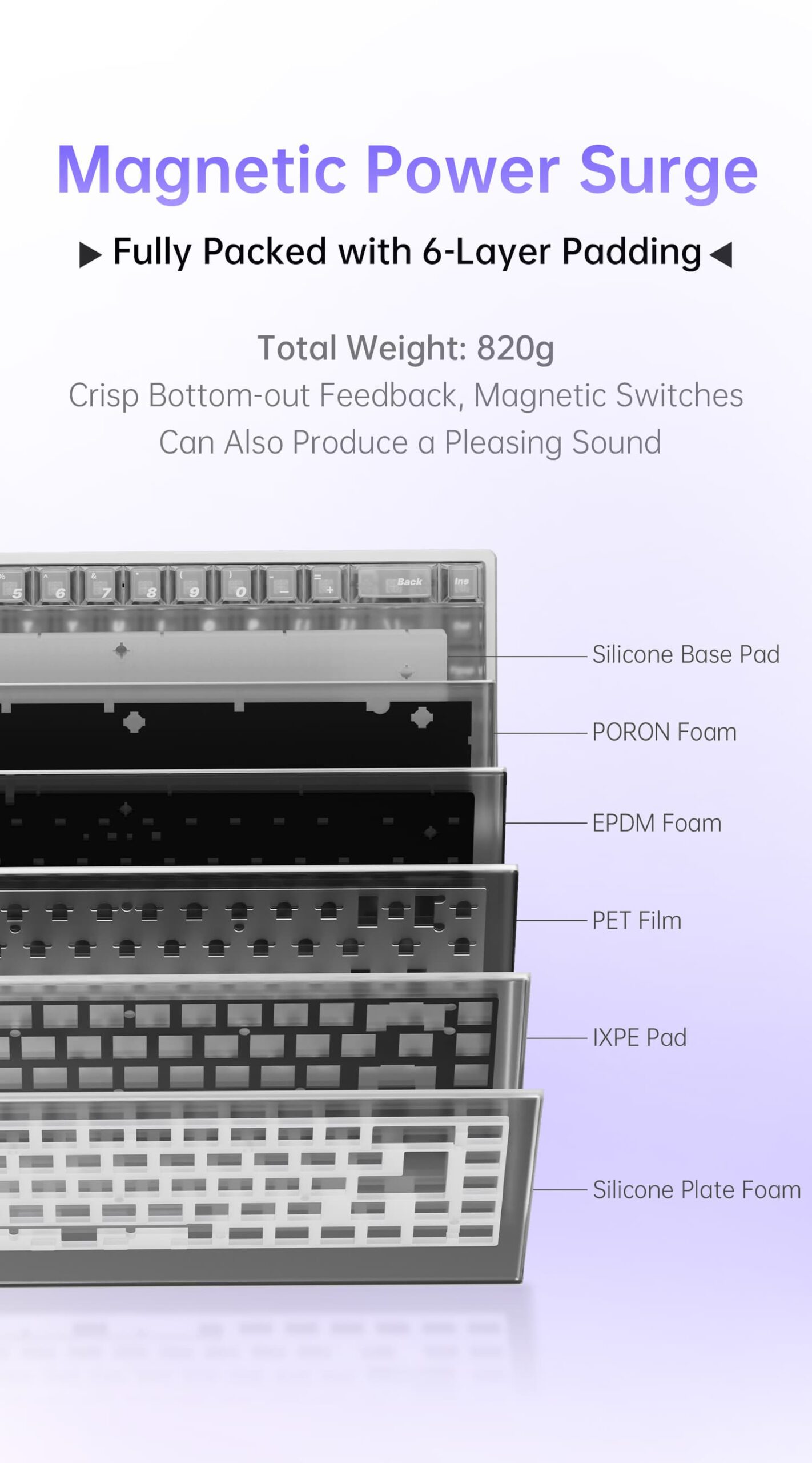 ATK 68 RX Hall Effect Keyboard