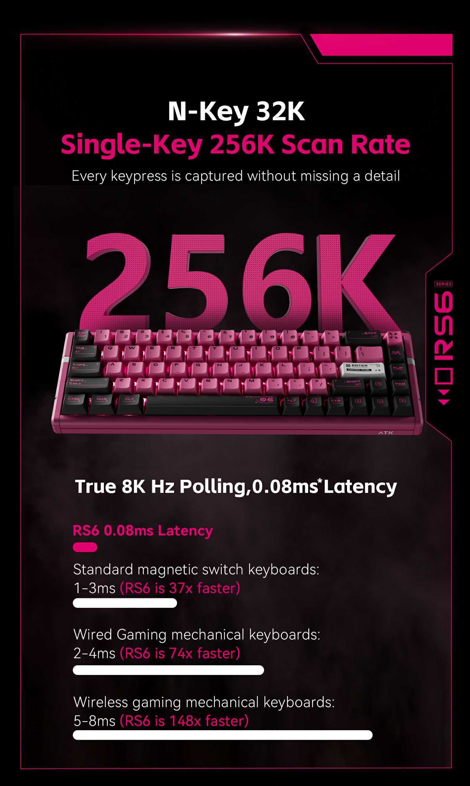 ATK RS6 Hall Effect Keyboard