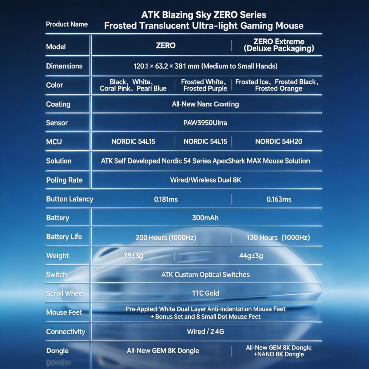 ATK Blazing SWireless Mouseky Zero