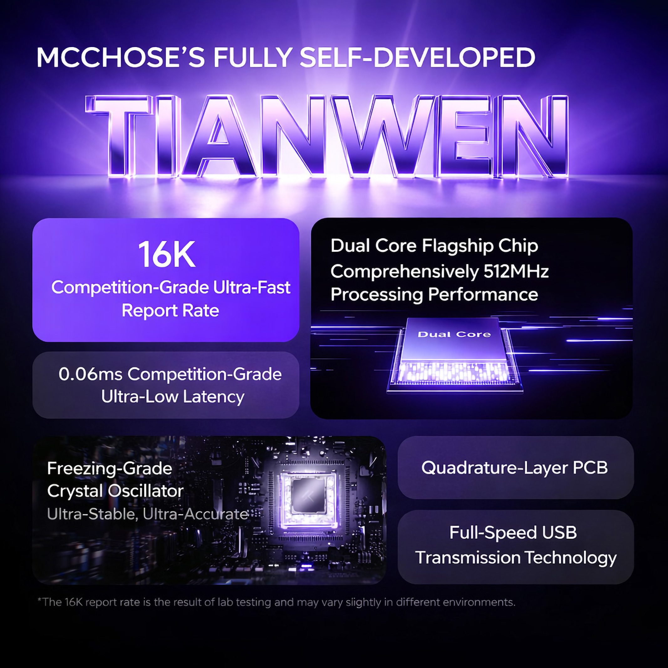 MCHOSE ACE 68 GT software