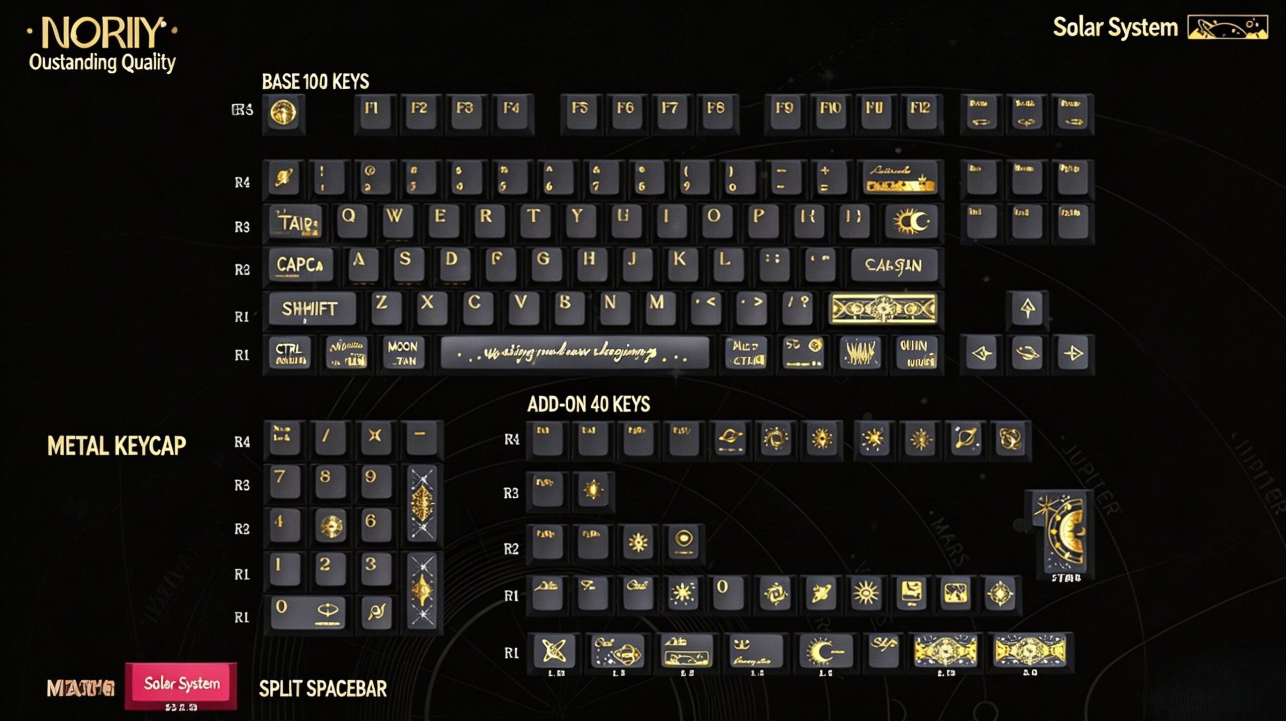 NORIY The Solar System Keycap Set