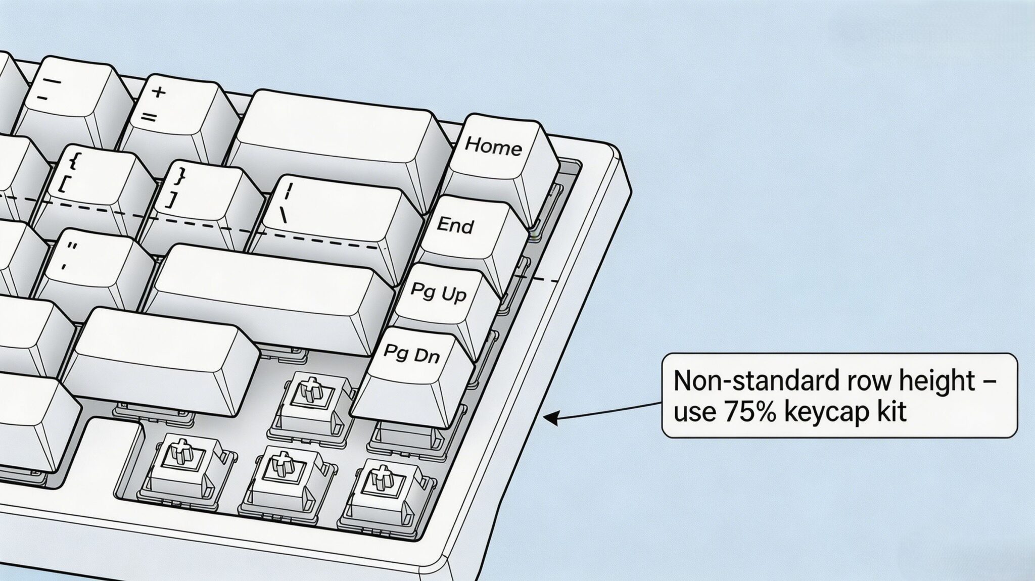 Best 75% Keyboards: Layouts, LED Controls & More