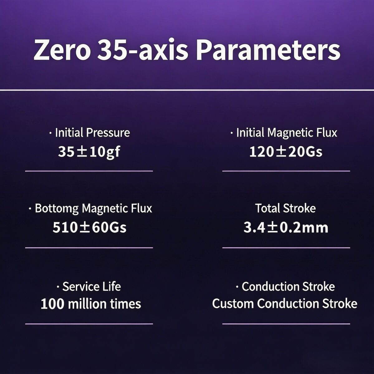 MelGeek Zero35 Hall Effect Switches