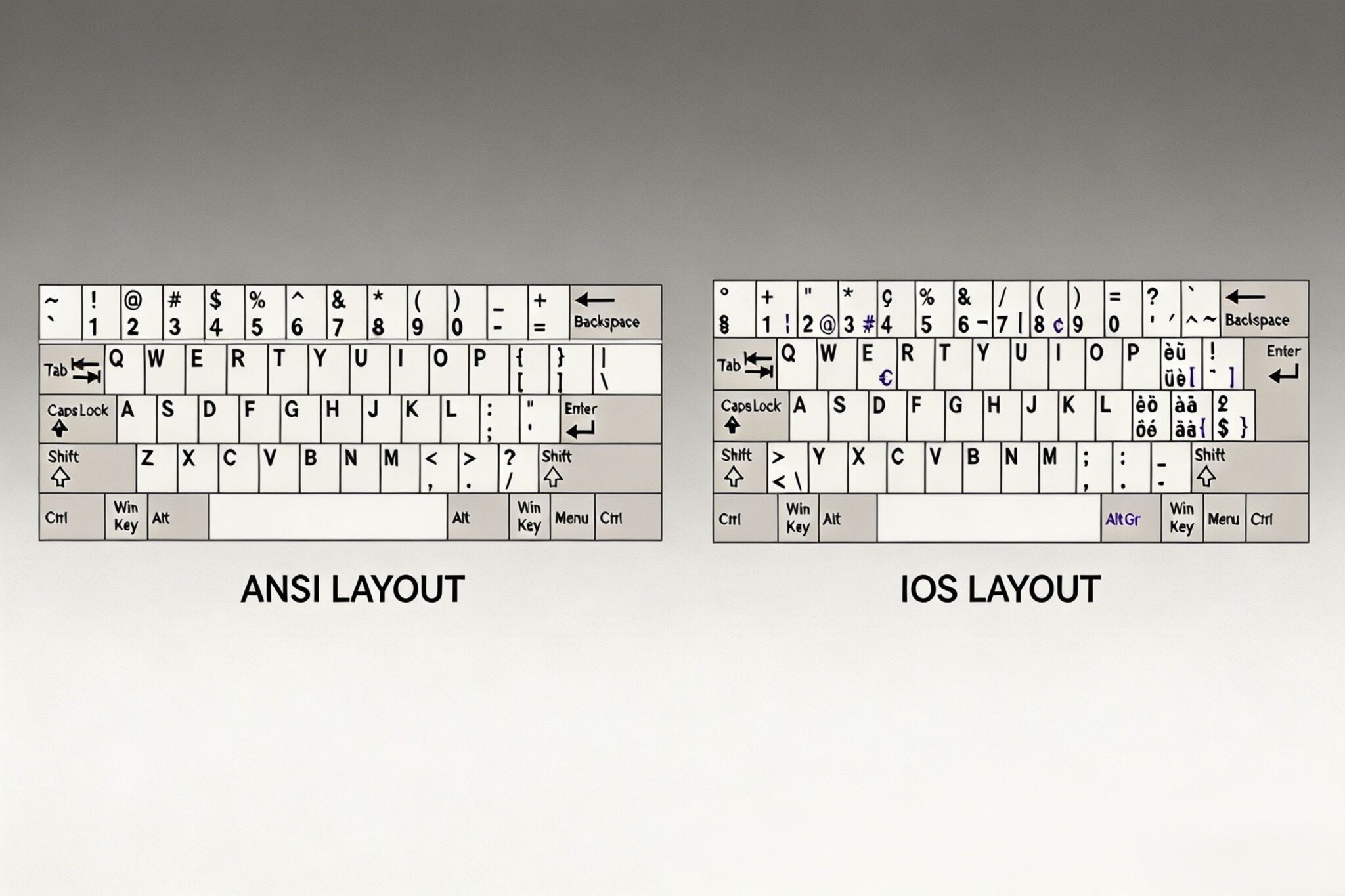 Dispatch Game Pc Keyboard Layout Guide.pdf Best 75% Keyboards: Layouts, LED Controls & More