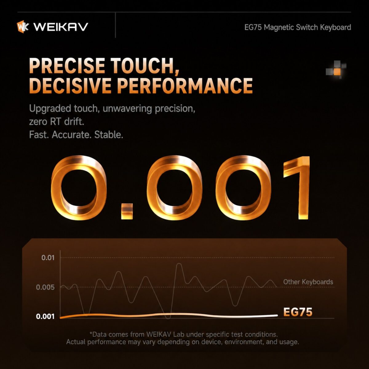 WEIKAV EG75 Hall Effect Keyboard