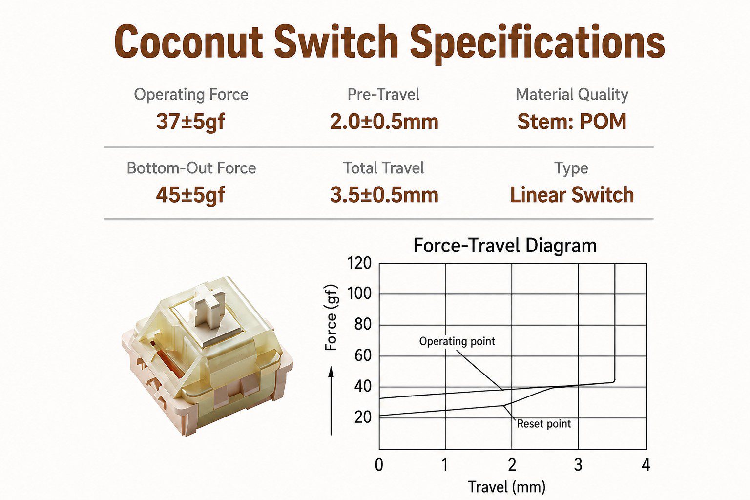 WEIKAV Coconut Latte Switches