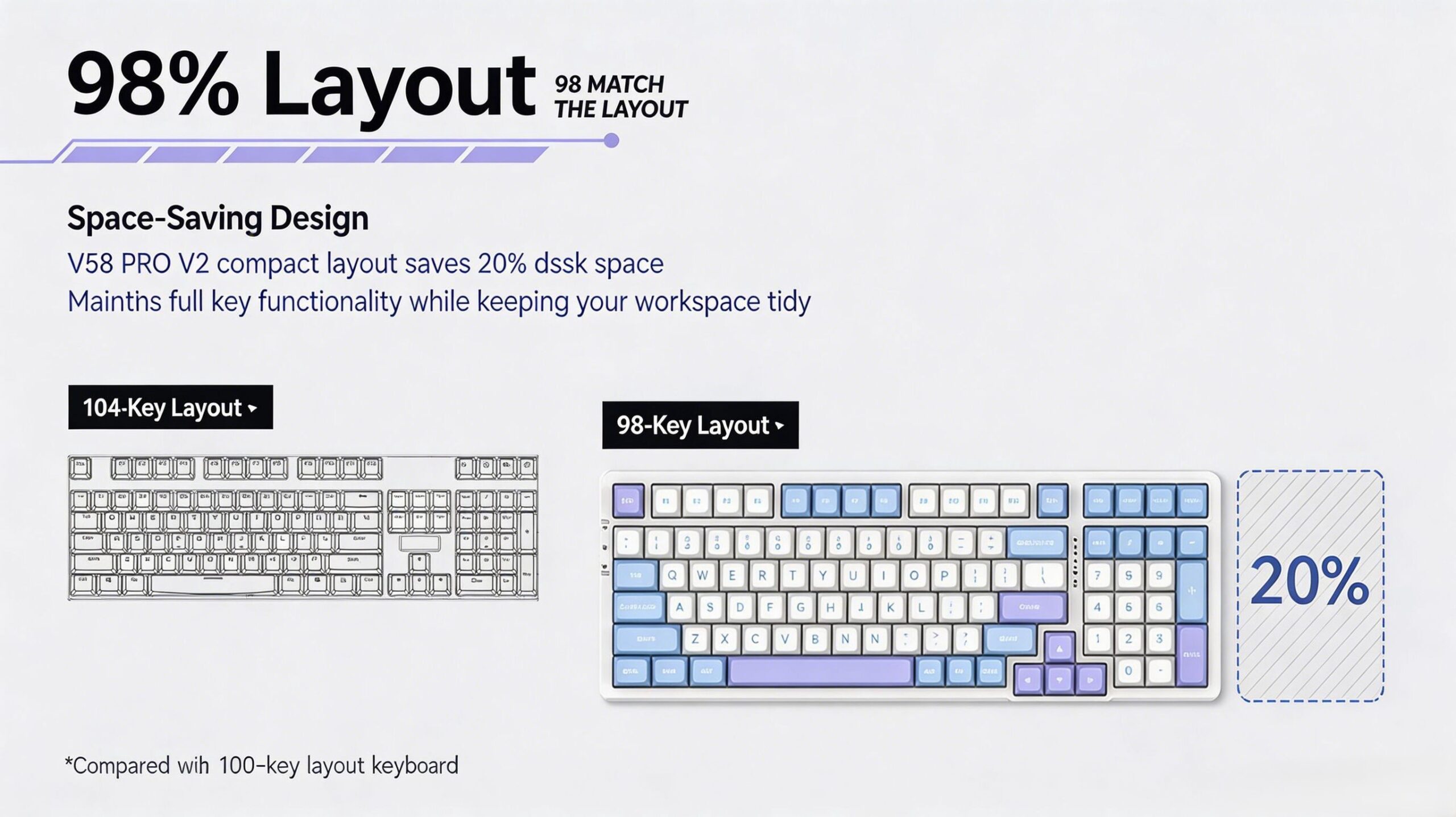 VGN V98Pro V2 Mechanical Keyboard