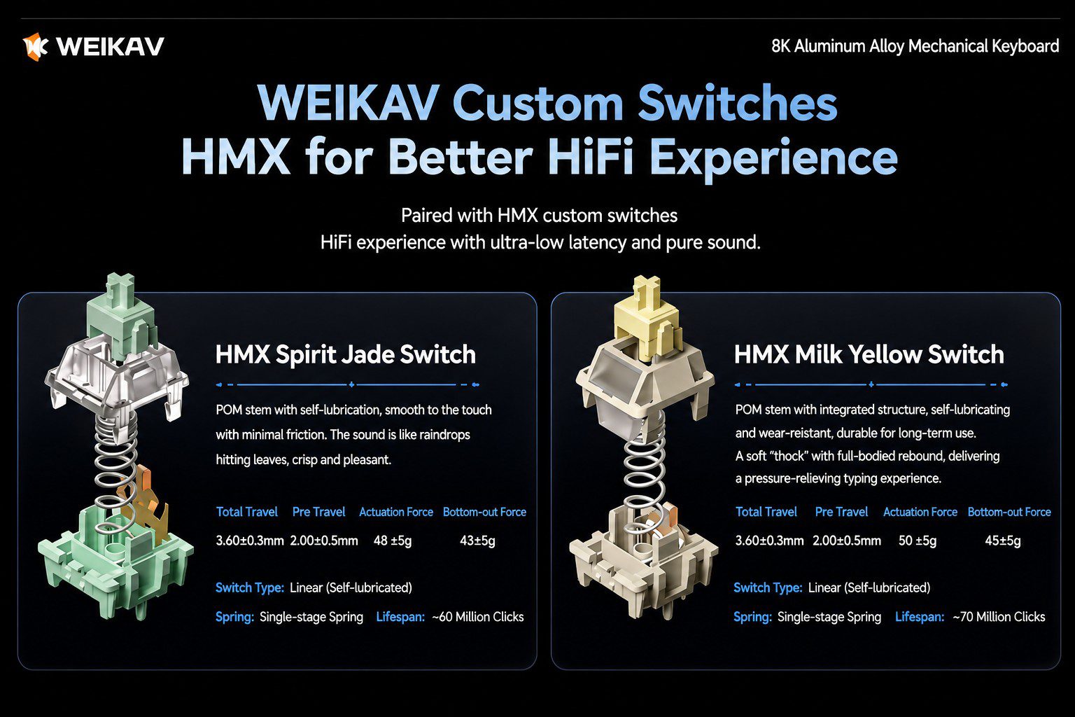 WEIKAV NUT75 Mechanical Keyboard