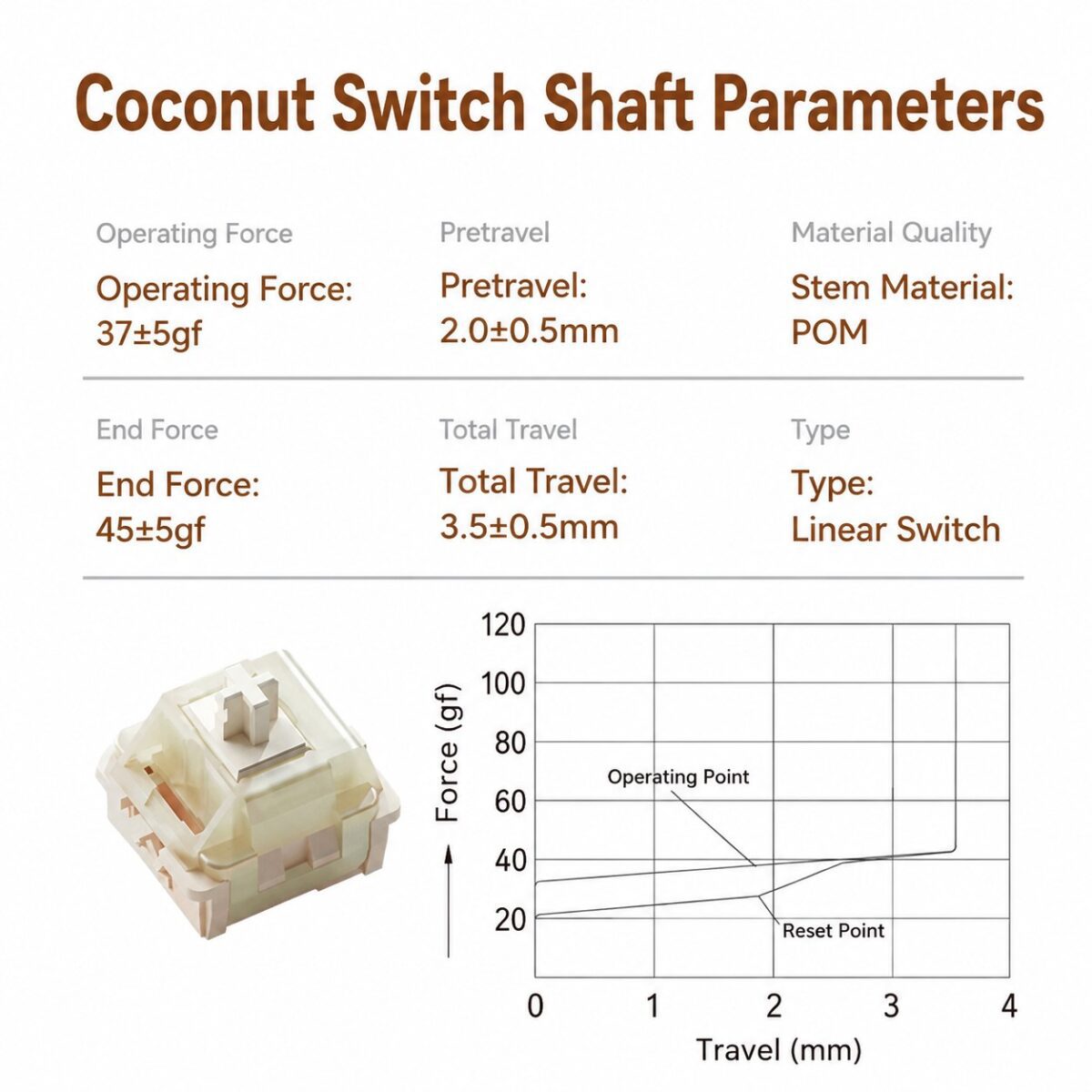 WEIKAV Coconut Latte Switch