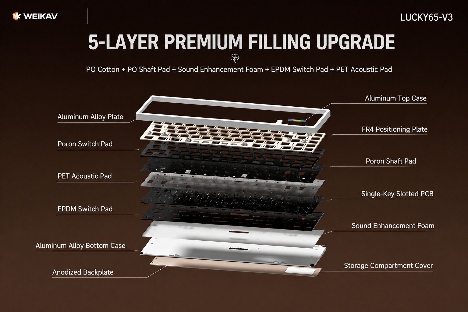 WEIKAV LUCKY65 V3 Mechanical Keyboard