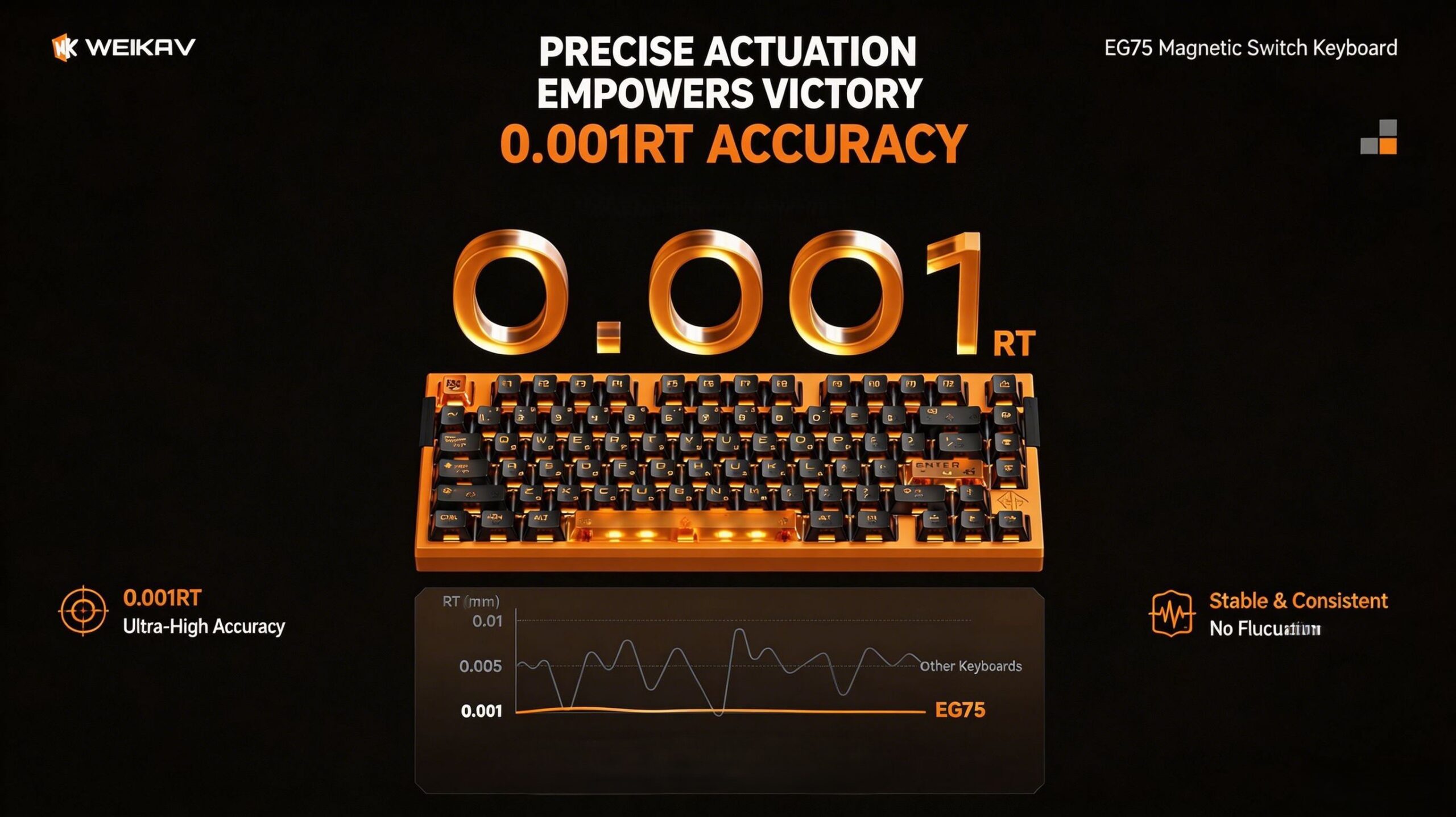 WEIKAV EG75 Hall Effect Keyboard