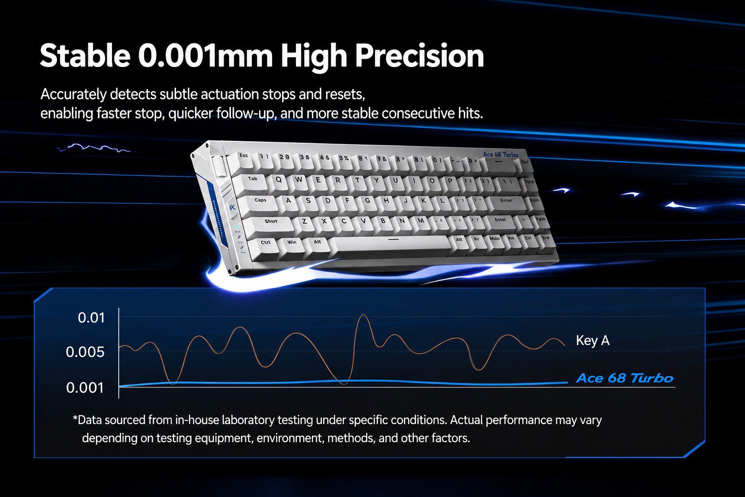 MCHOSE Ace68 Turbo Hall Effect Keyboard