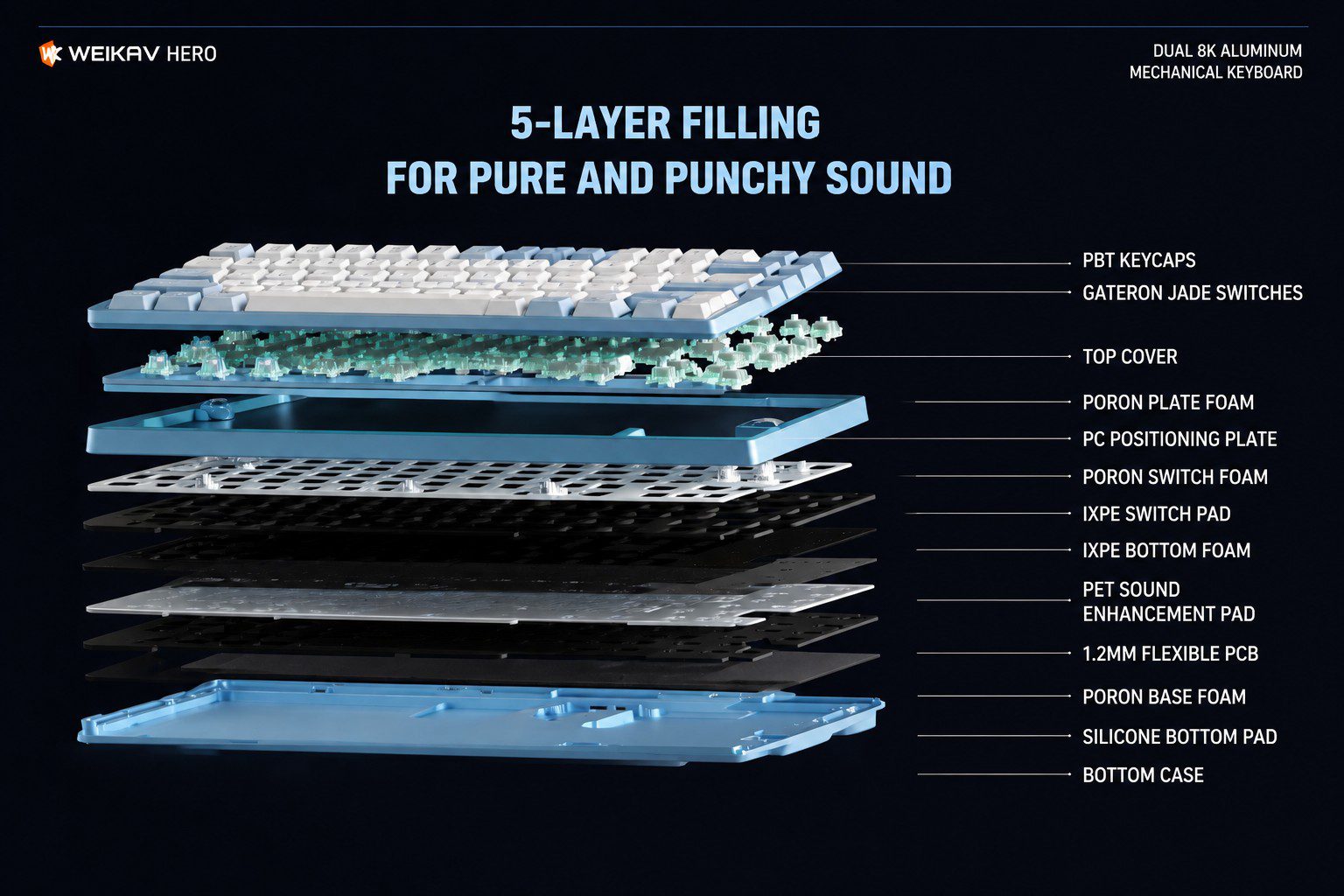 WEIKAV NUT75 Mechanical Keyboard