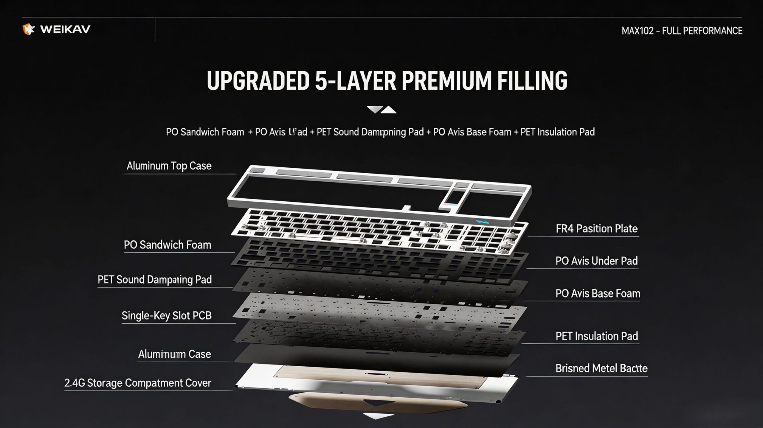 WEIKAV MAX102 Mechanical Keyboard