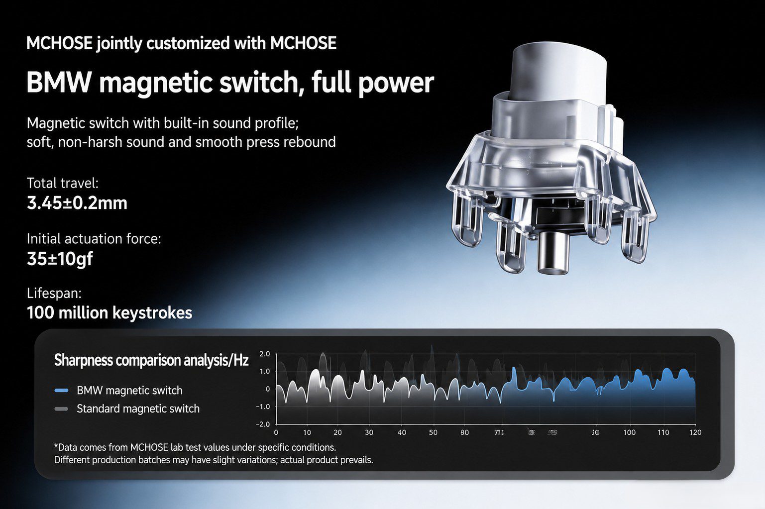 MCHOSE Ace68 V2 Hall Effect Keyboard