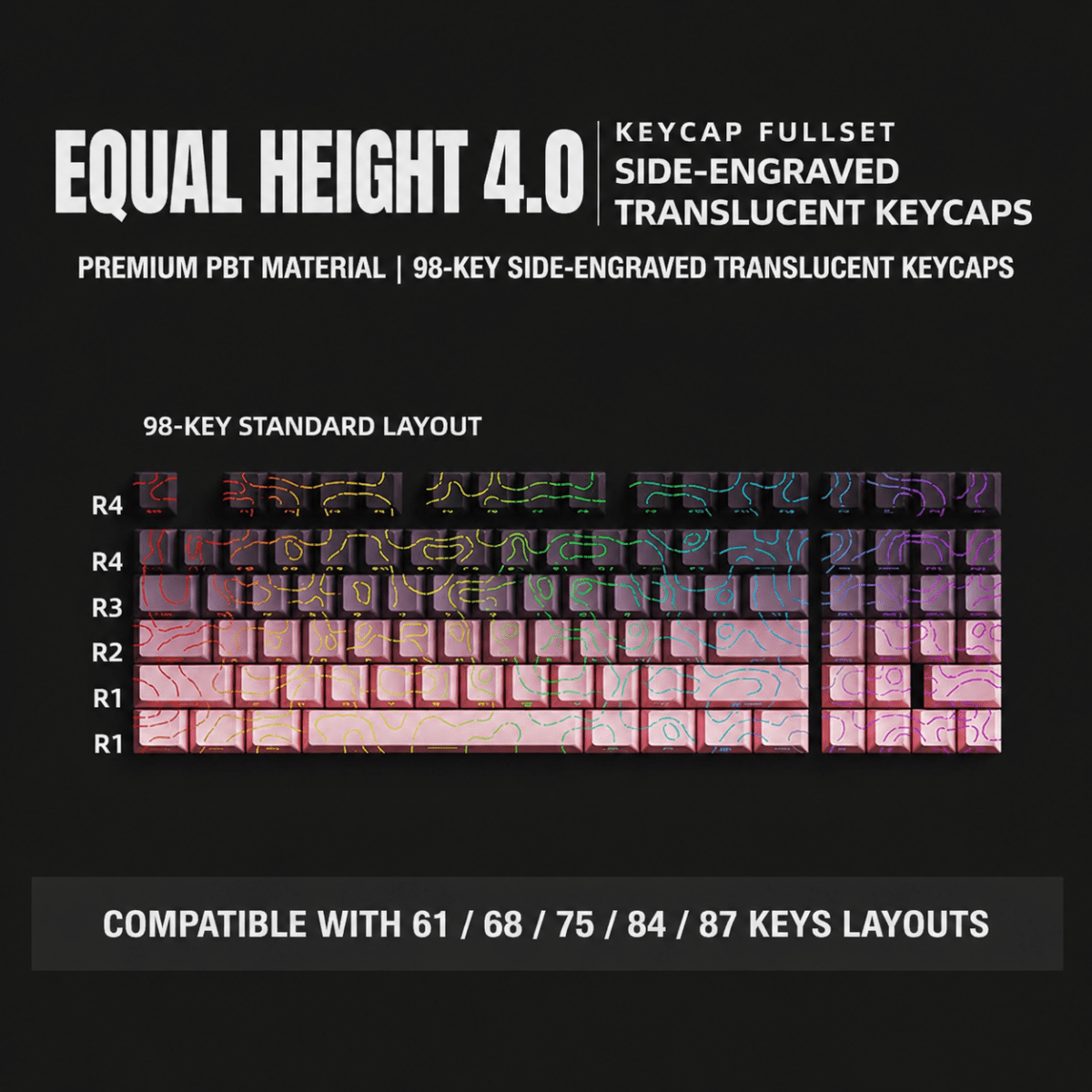 HEK Contour 4.0 Blackberry Shine-Through PBT Keycaps