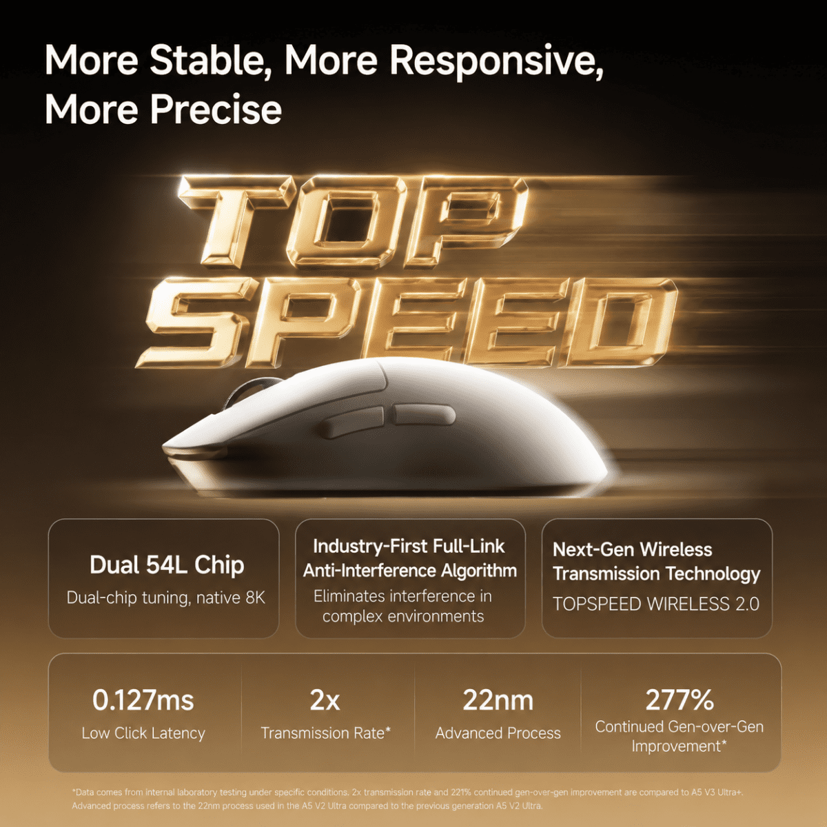 tmall-2-ai-custom-4 MCHOSE A5 V3 Ultra+ Wireless Gaming Mouse