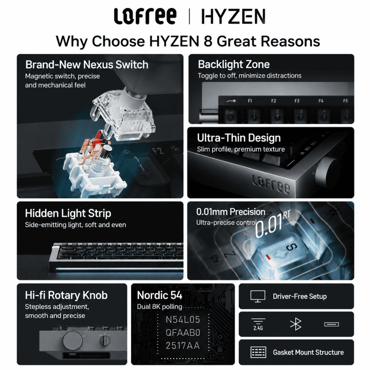Lofree HYZEN67 Hall Effect Keyboard