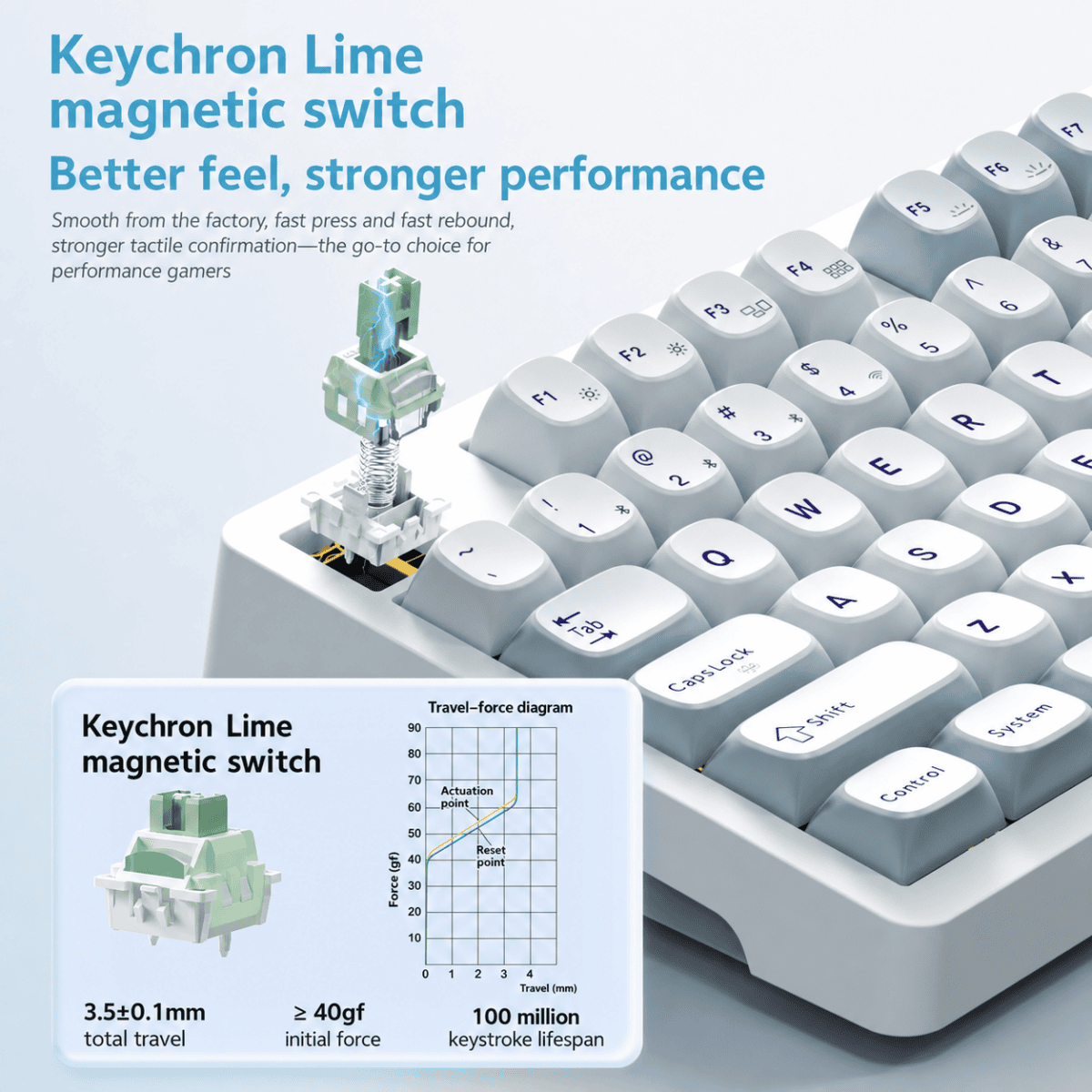SKN Qinglong 4.0 TMR Hall Effect Keyboard