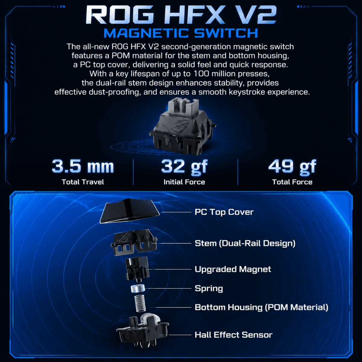 ROG Azoth ACE 75 HE Hall Effect Keyboard