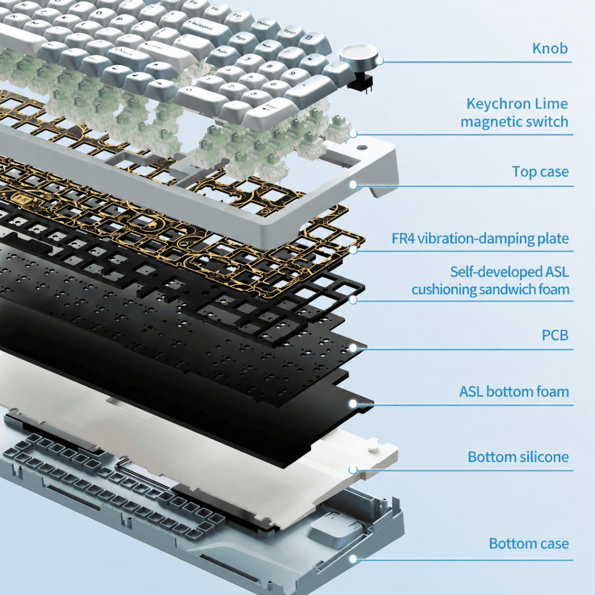 SKN Qinglong 4.0 TMR Hall Effect Keyboard
