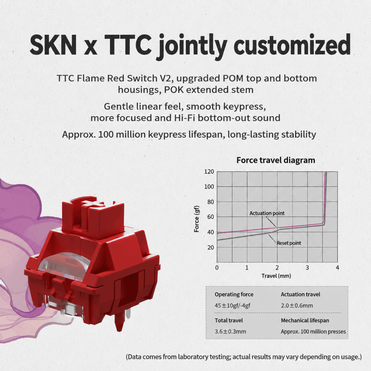 tmall-5-ai-translate-1 SKN Qinglong Tri-Mode Mechanical Keyboard