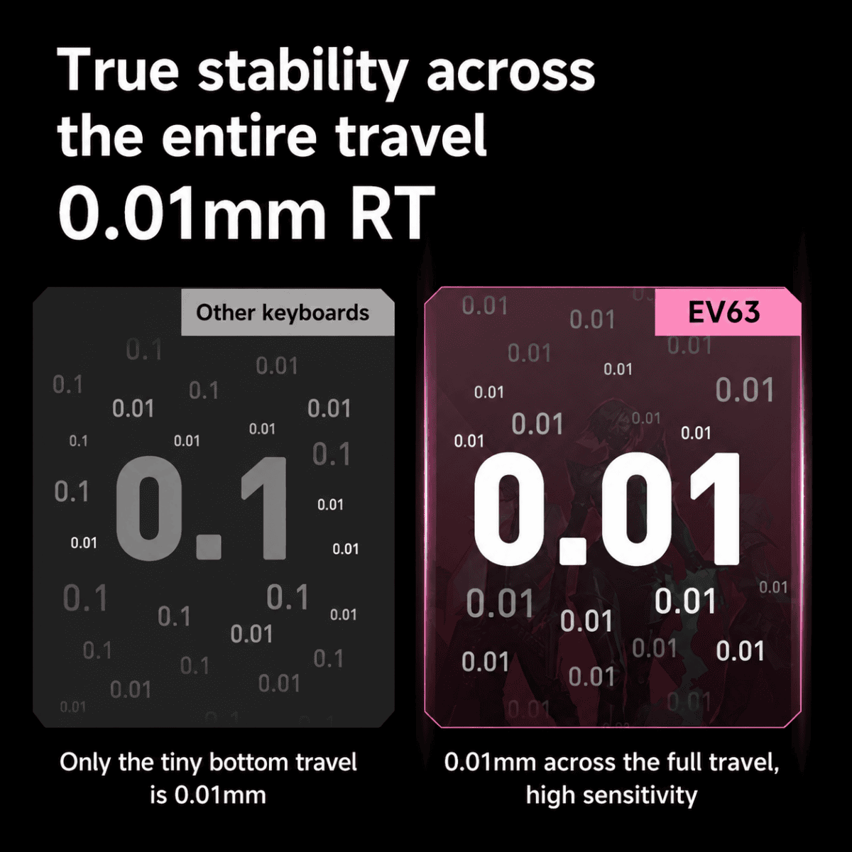 IQUNIX EV63 Pink Warrior Hall Effect Keyboard