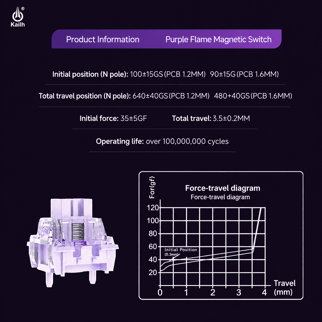 Kailh Purple Flame Hall Effect Magnetic Switches