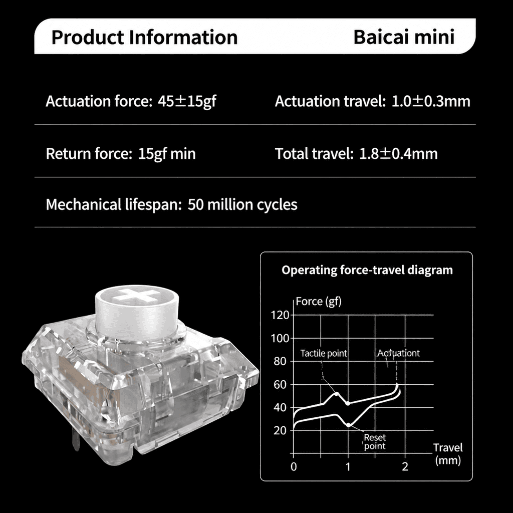 tmall-2-ai-translate-38 Kailh White Owl Mini Low Profile Clicky Switches