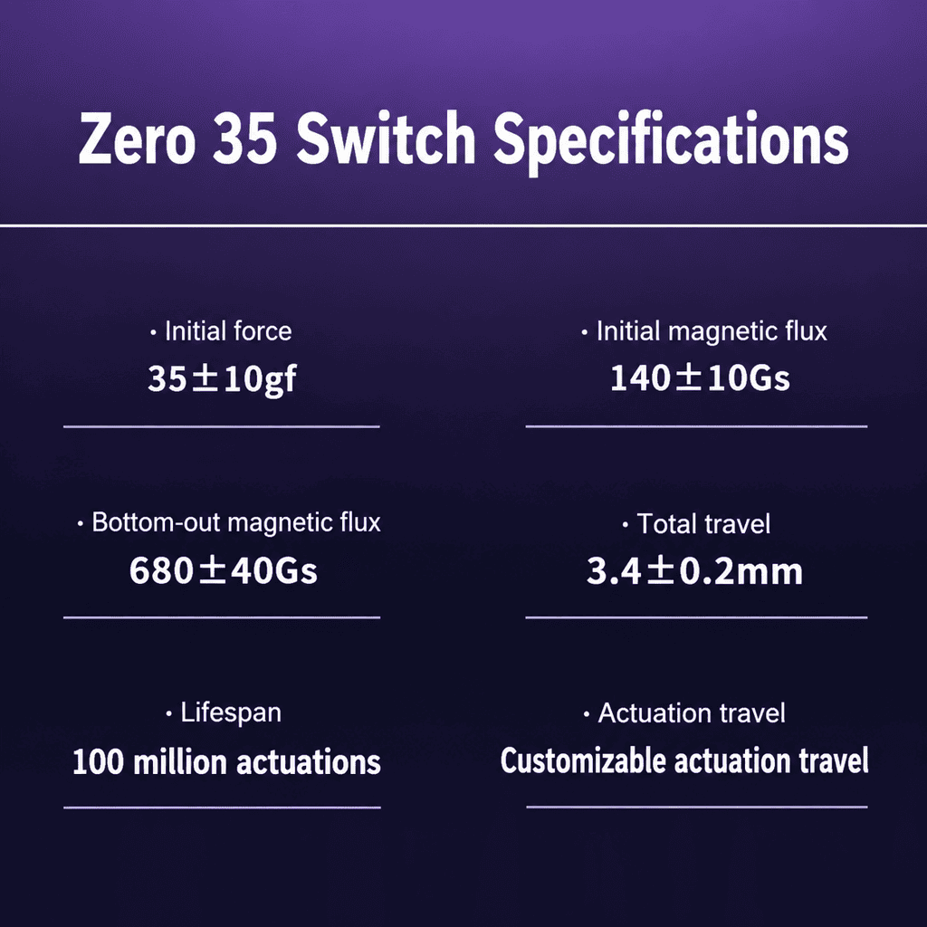 TTC Zero 35 Hall Effect Magnetic Switches