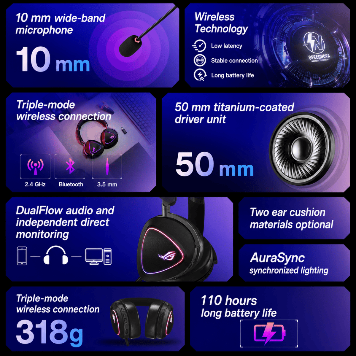 ROG Delta II Wireless Headset