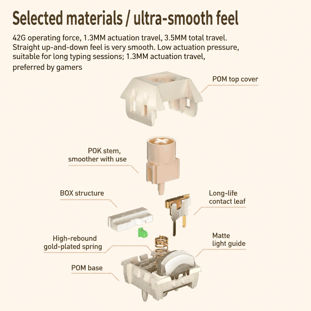 tmall-3-ai-translate-12 Kailh BOX Cream Ice Cream Pro Mechanical Switches