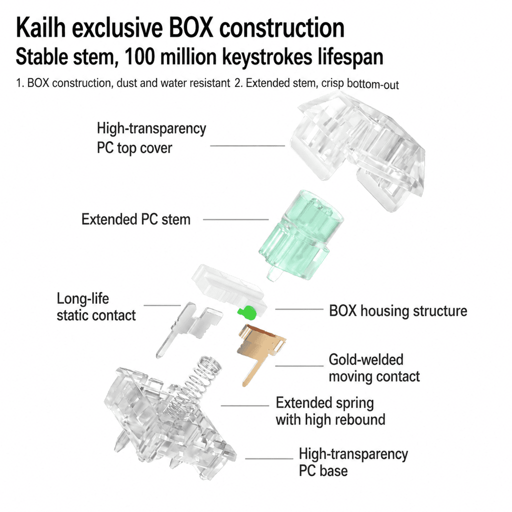 tmall-3-ai-translate-13 Kailh BOX Jellyfish Pro Mechanical Switches