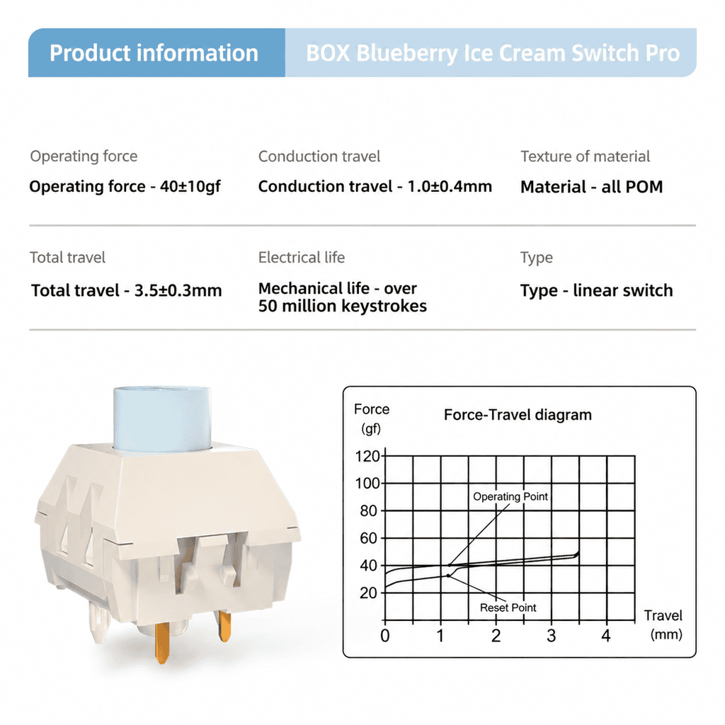 tmall-3-ai-translate-38 Kailh BOX Blueberry Ice Cream PRO Linear Switches