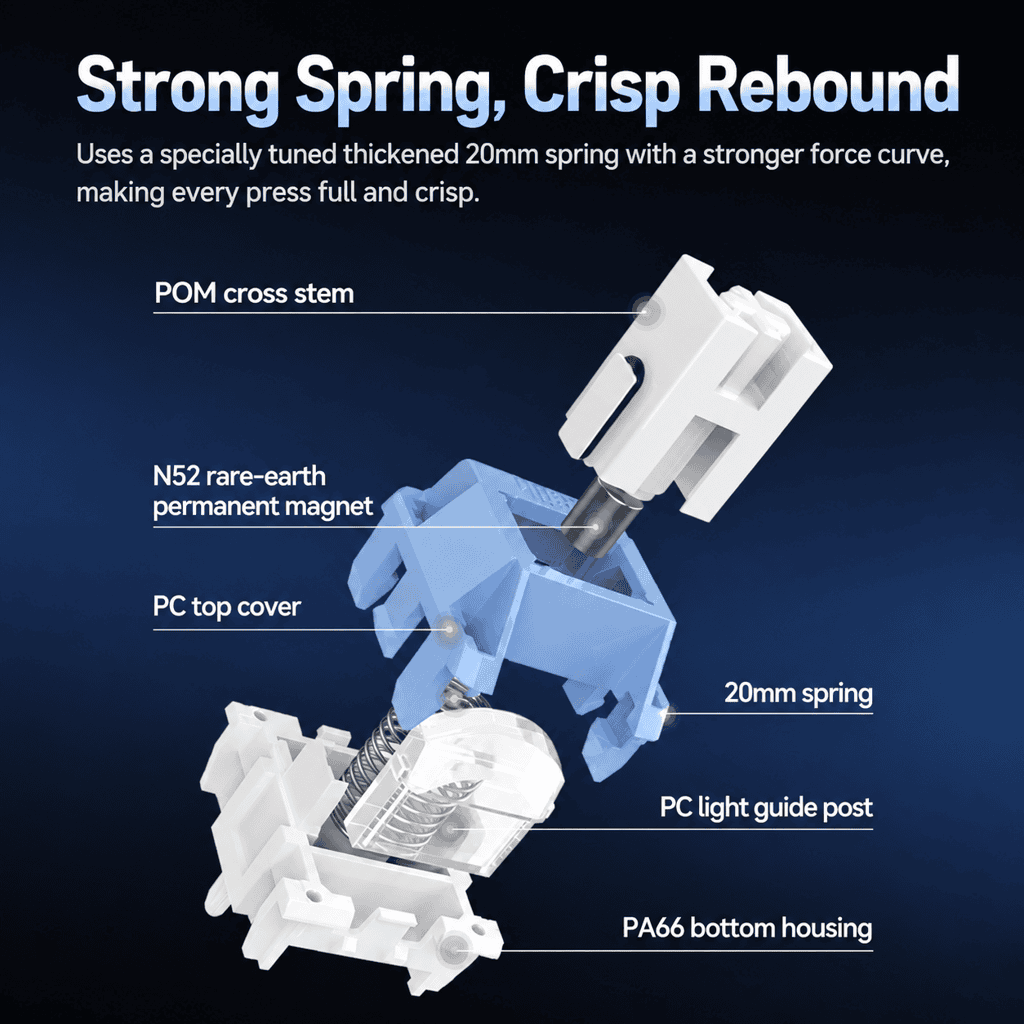 Kailh Silent Hall Effect Switches