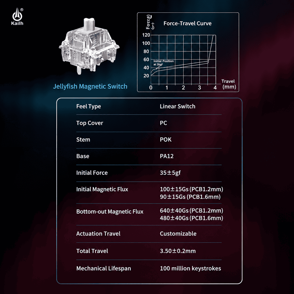 Kailh Jellyfish Linear Hall Effect Switches