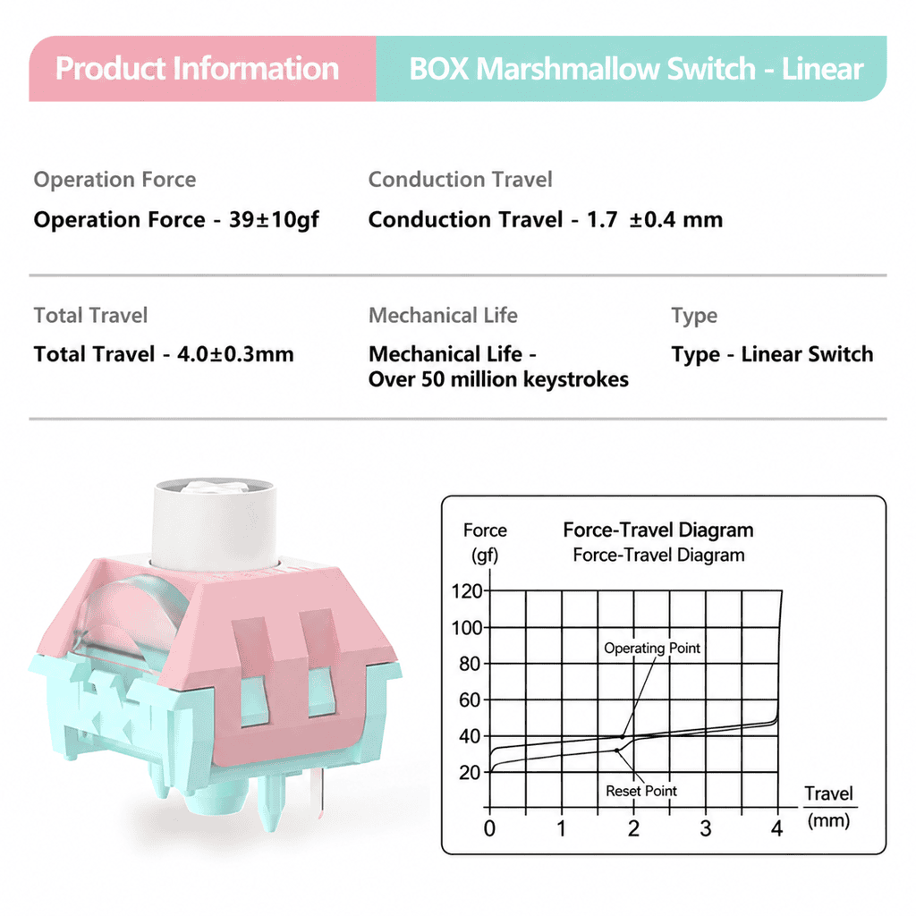 Kailh BOX Marshmallow Mechanical Switches