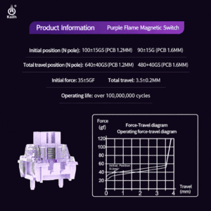 Purple Flame Magnetic Switches - 6 Pack
