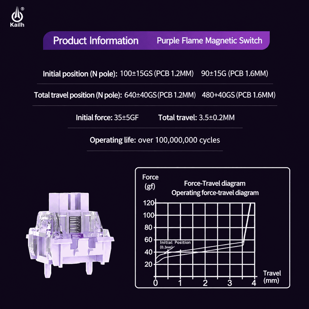Kailh Purple Flame Hall Effect Magnetic Switches