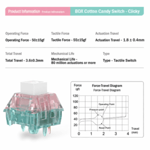 BOX Marshmallow Clicky Tactile - 8 switches