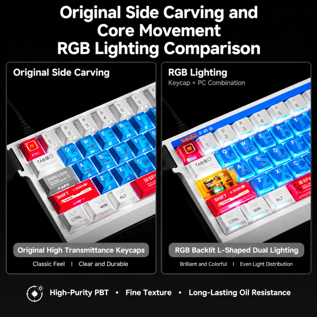 Titan Nation Gundam V2 Keycaps