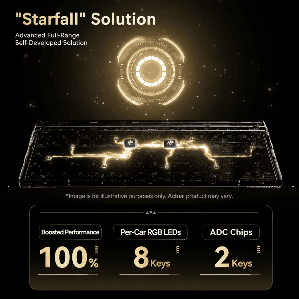 tmall-4-ai-translate-11 MADLIONS TITAN68 Turbo Hall Effect Keyboard
