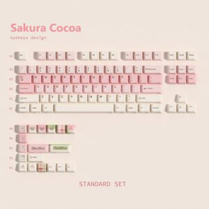 Standard Set includes 1.75u Shift listed for 65% 75% and 87 - key layouts