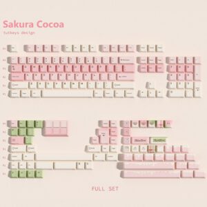 Full Set broad layout coverage check included keys